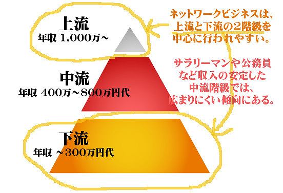 ヤングリヴィングは怪しい ネットワークの評判と有名芸能人のまとめ