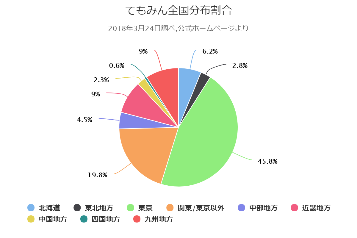 大手リラクゼーションサロンの店舗数 18 業界比較ランキング